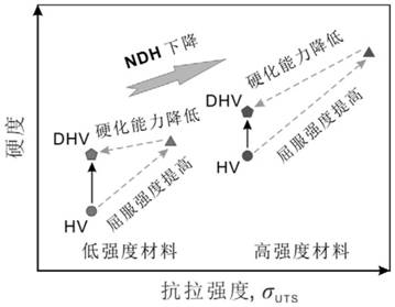 A Method for Determining the Optimum Microstructure State of Armor-piercing Resistance of Metallic Materials