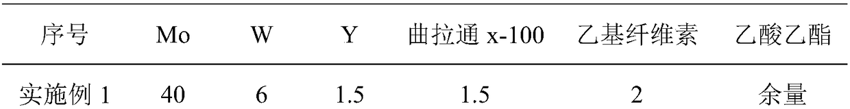 Composite gradient coating layer and preparation method thereof