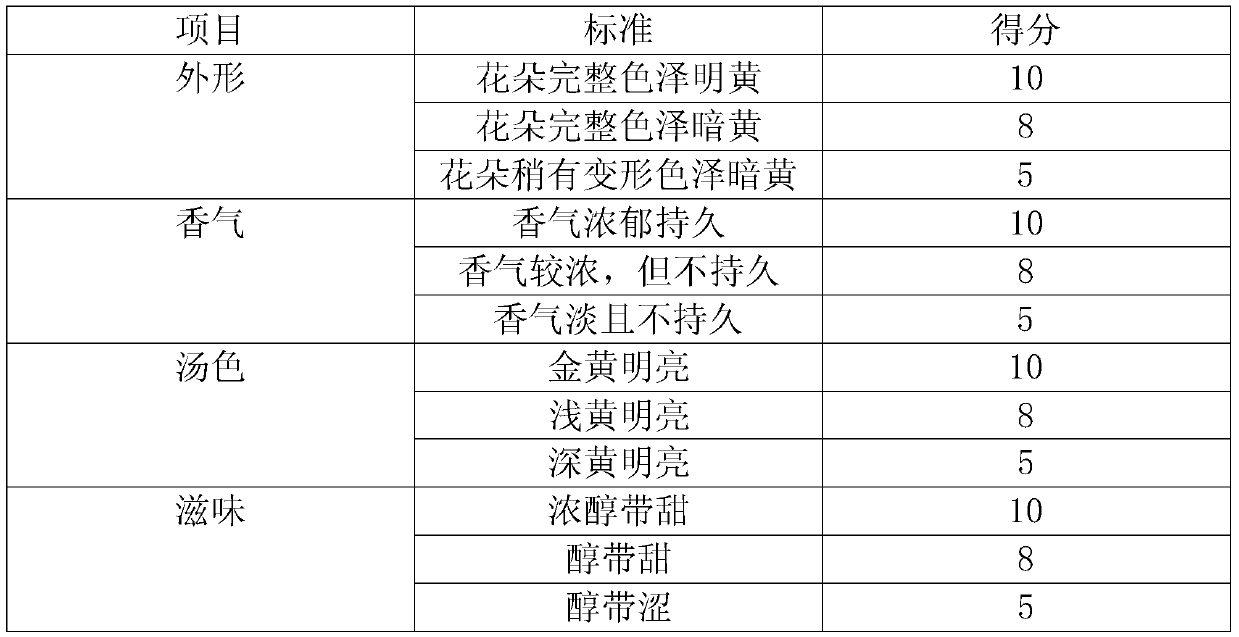 A processing method of flower tea which keeps the original color, shape and fragrance of golden camellia