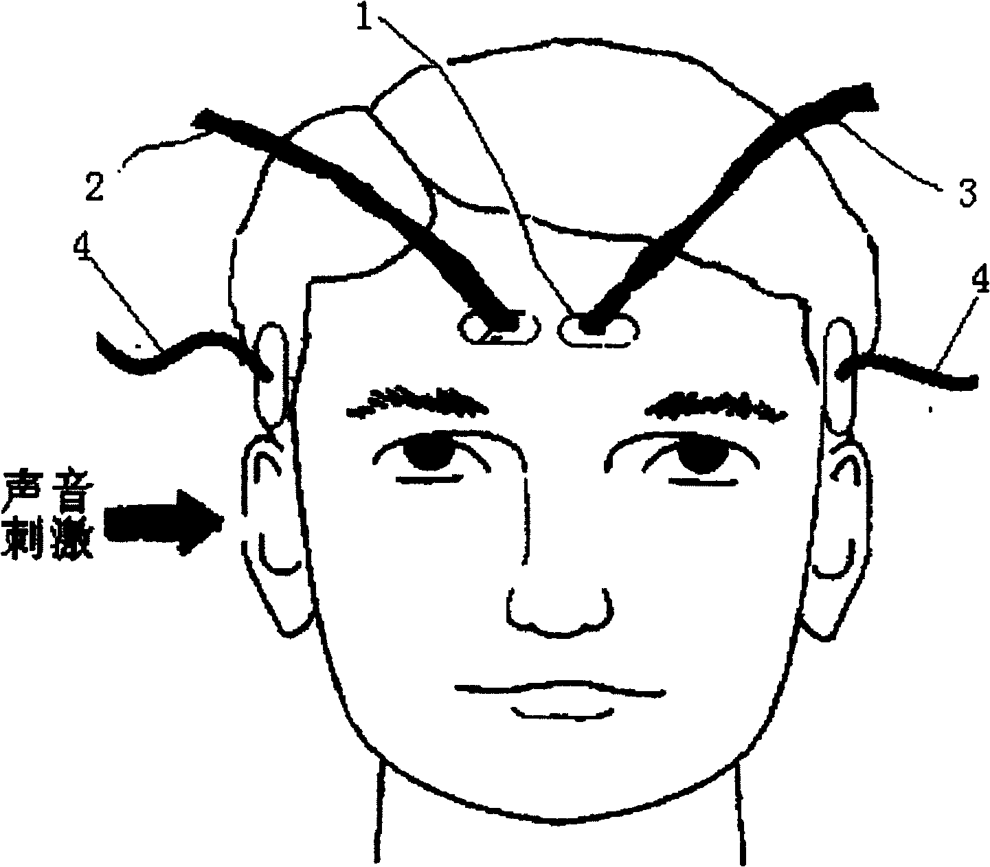 Anesthesia depth monitor utilizing auditory stimulation and near infrared spectroscopy