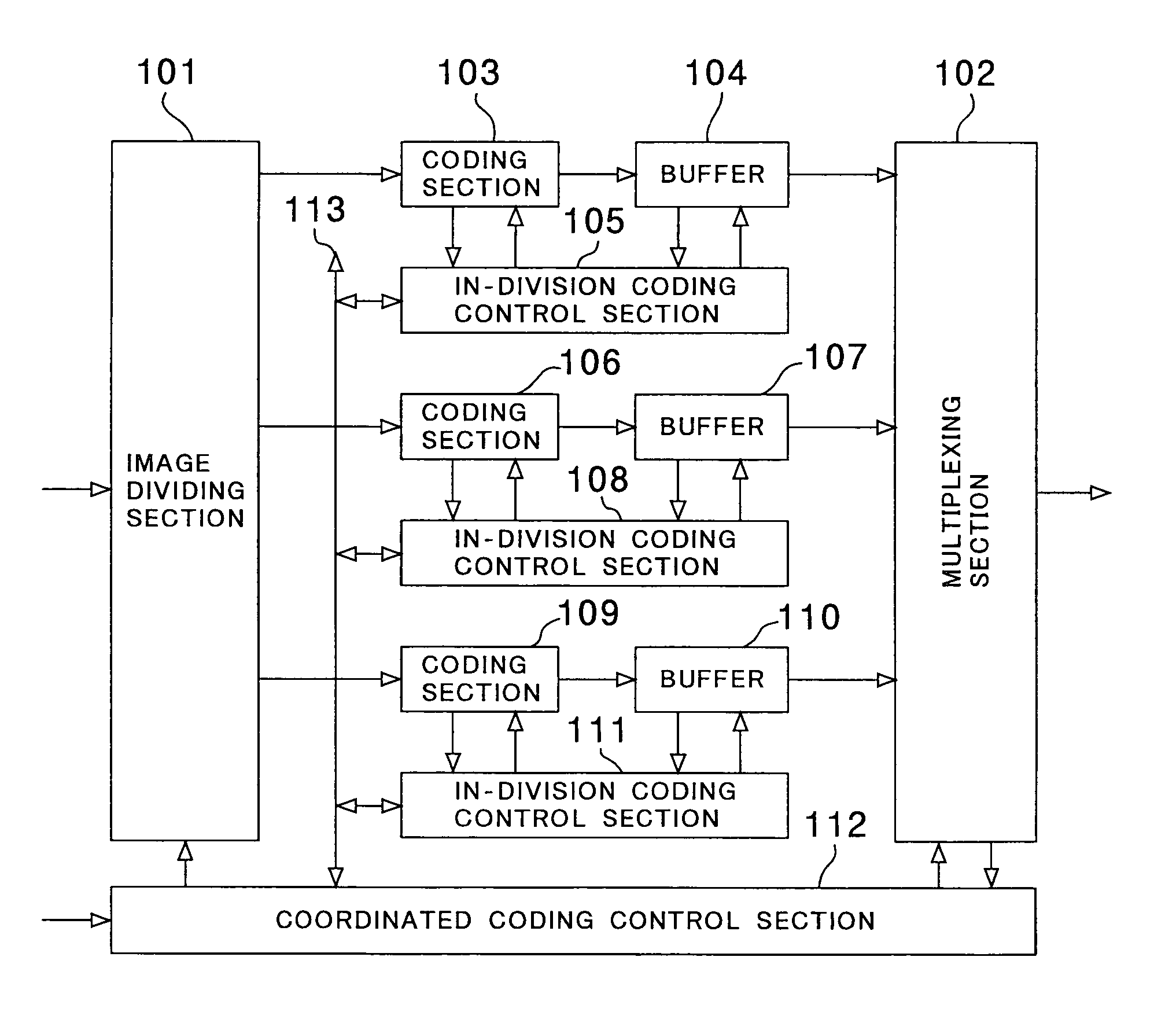 Video image coding apparatus with individual compression encoding sections for different image divisions