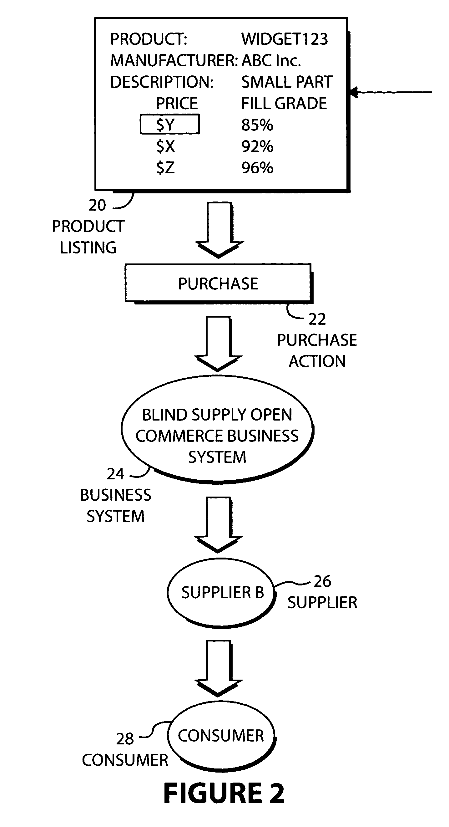 Blind-supply open commerce business system