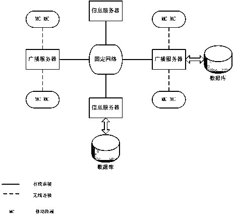 Broadcast Scheduling Method for Multi-channel Big Data Items Based on Two-layer Scheduling Strategy