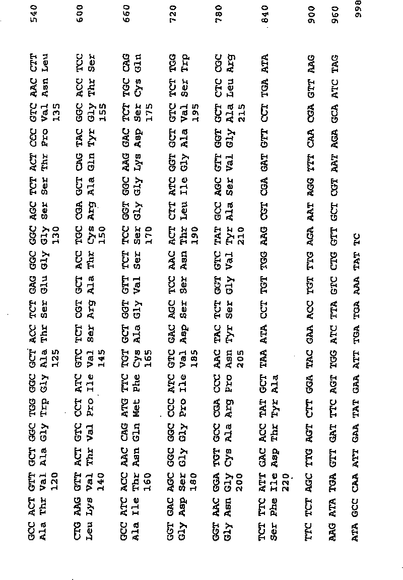 Methods for producing mammalian trypsins