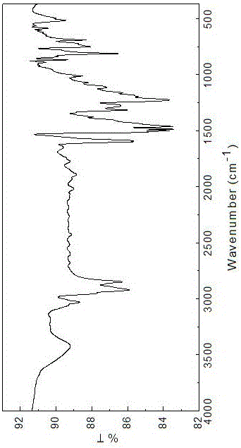 Preparation method and application of interpenetrating structure polyaniline/carbon nanotube composite nanofiber material