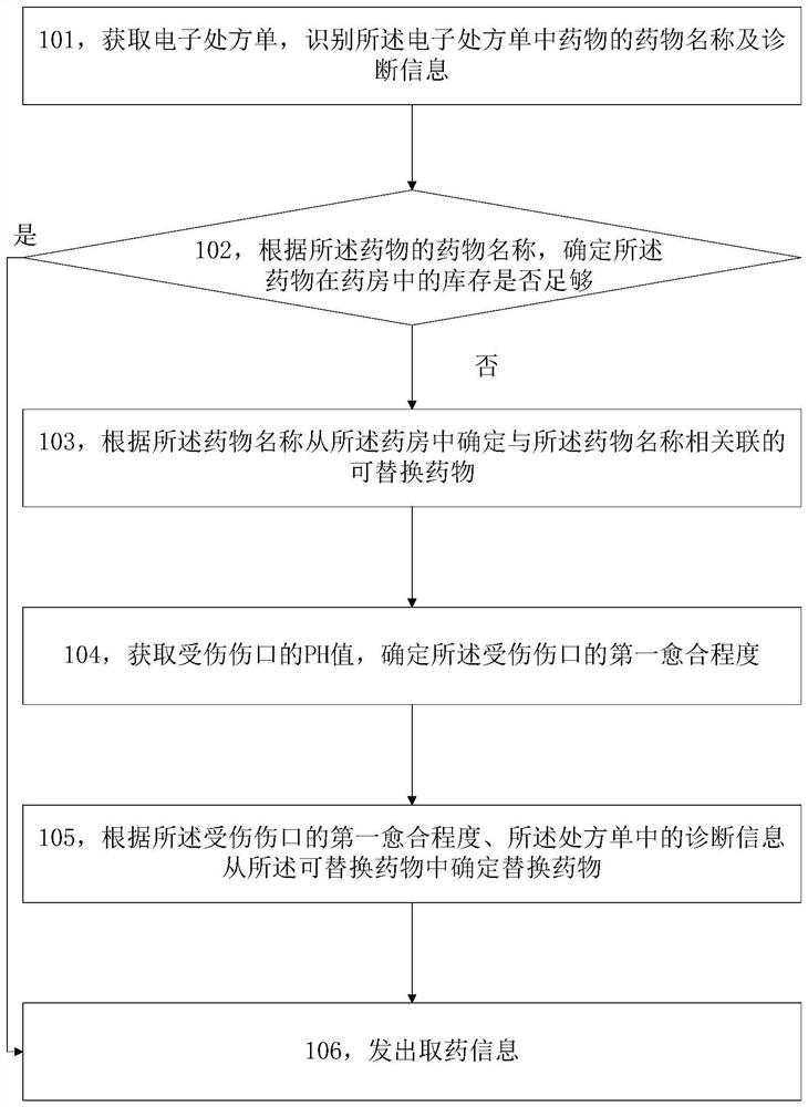 Replacement medicine determination method and device and storage medium