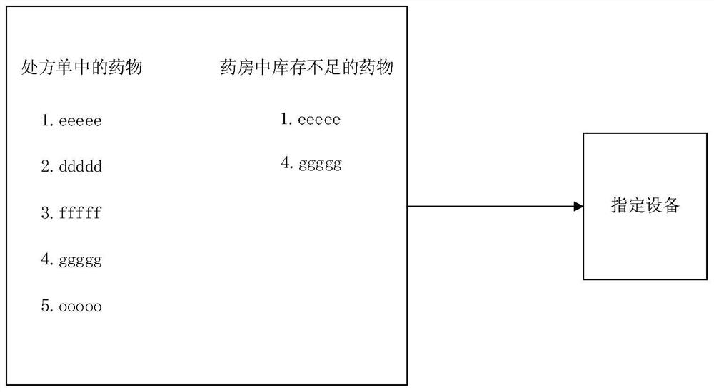 Replacement medicine determination method and device and storage medium