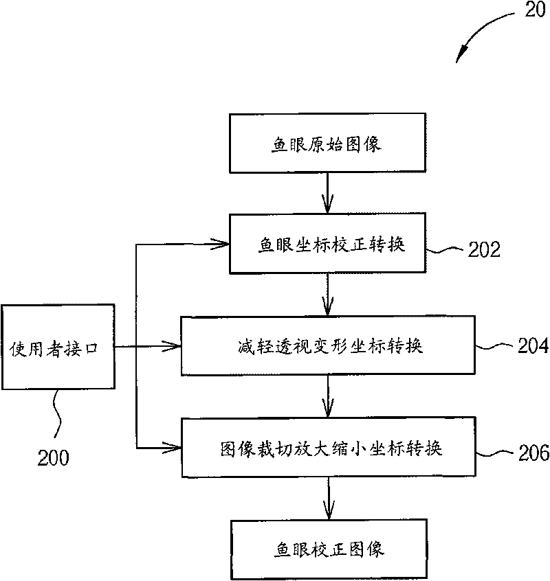 Image processing method and associated device for correcting fisheye image and reducing perspective distortion