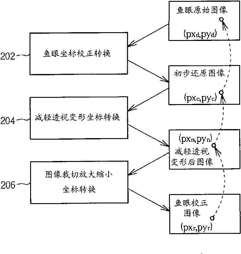 Image processing method and associated device for correcting fisheye image and reducing perspective distortion