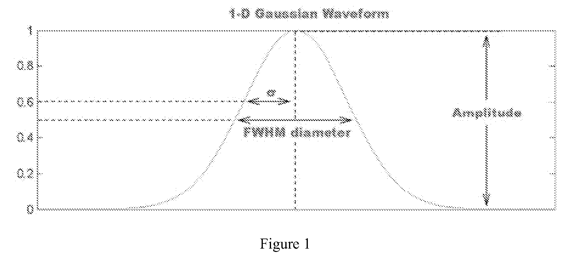 Gaussian fitting on mean curvature maps of parameterization of corneal ectatic diseases