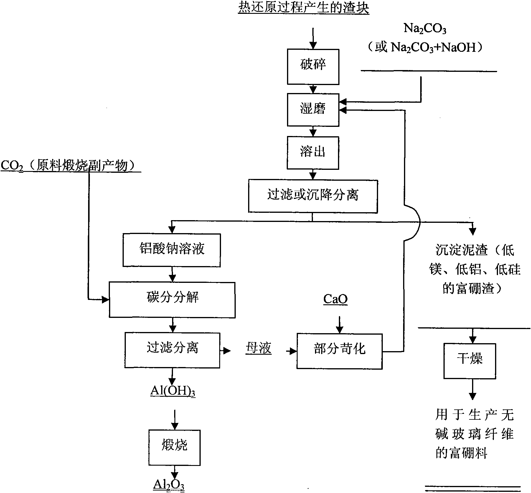 Method for preparing metal magnesium and boron-enriched material from ascharite serving as raw material by vacuum thermal reduction method