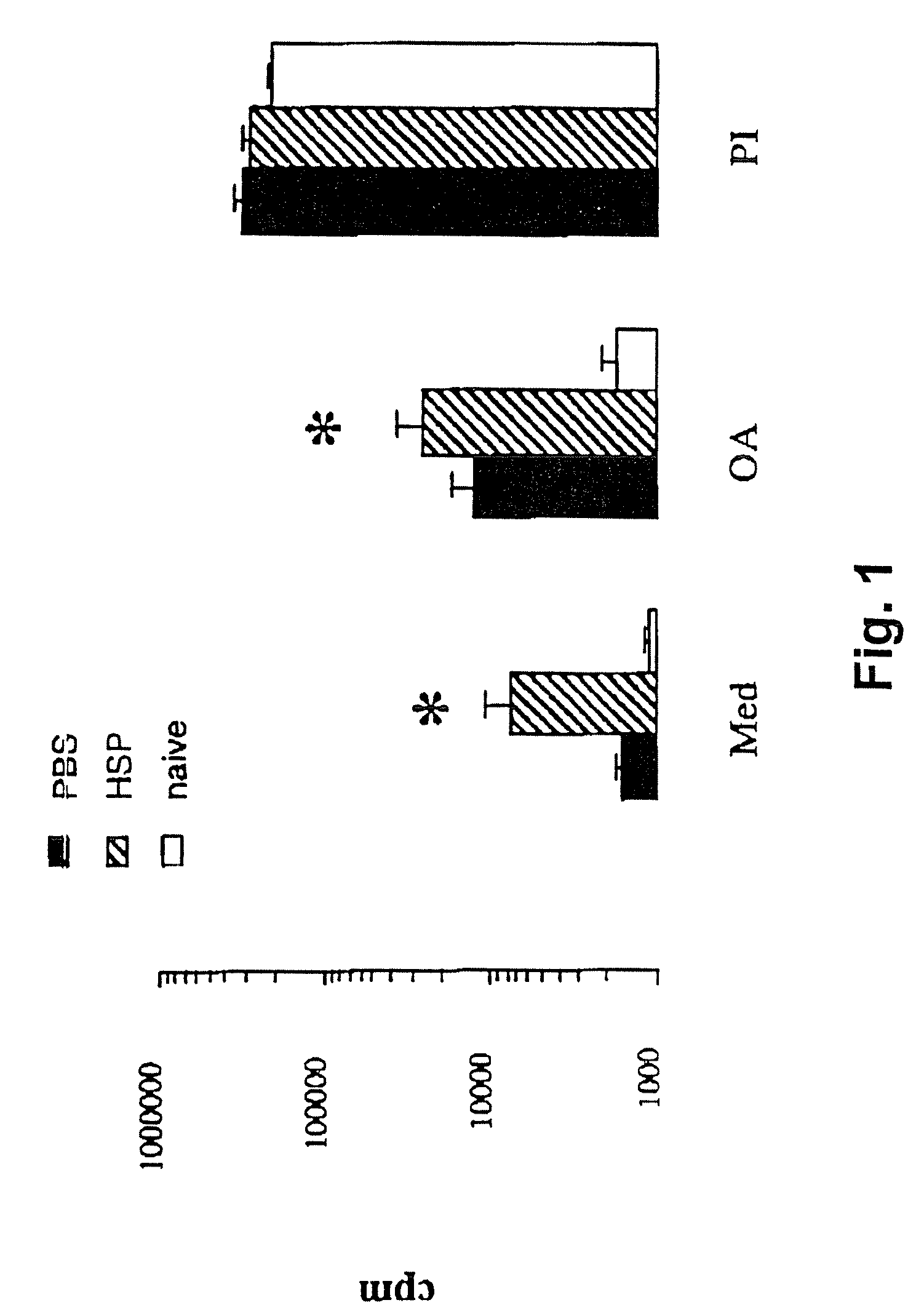 Method for treating inflammatory diseases using heat shock proteins