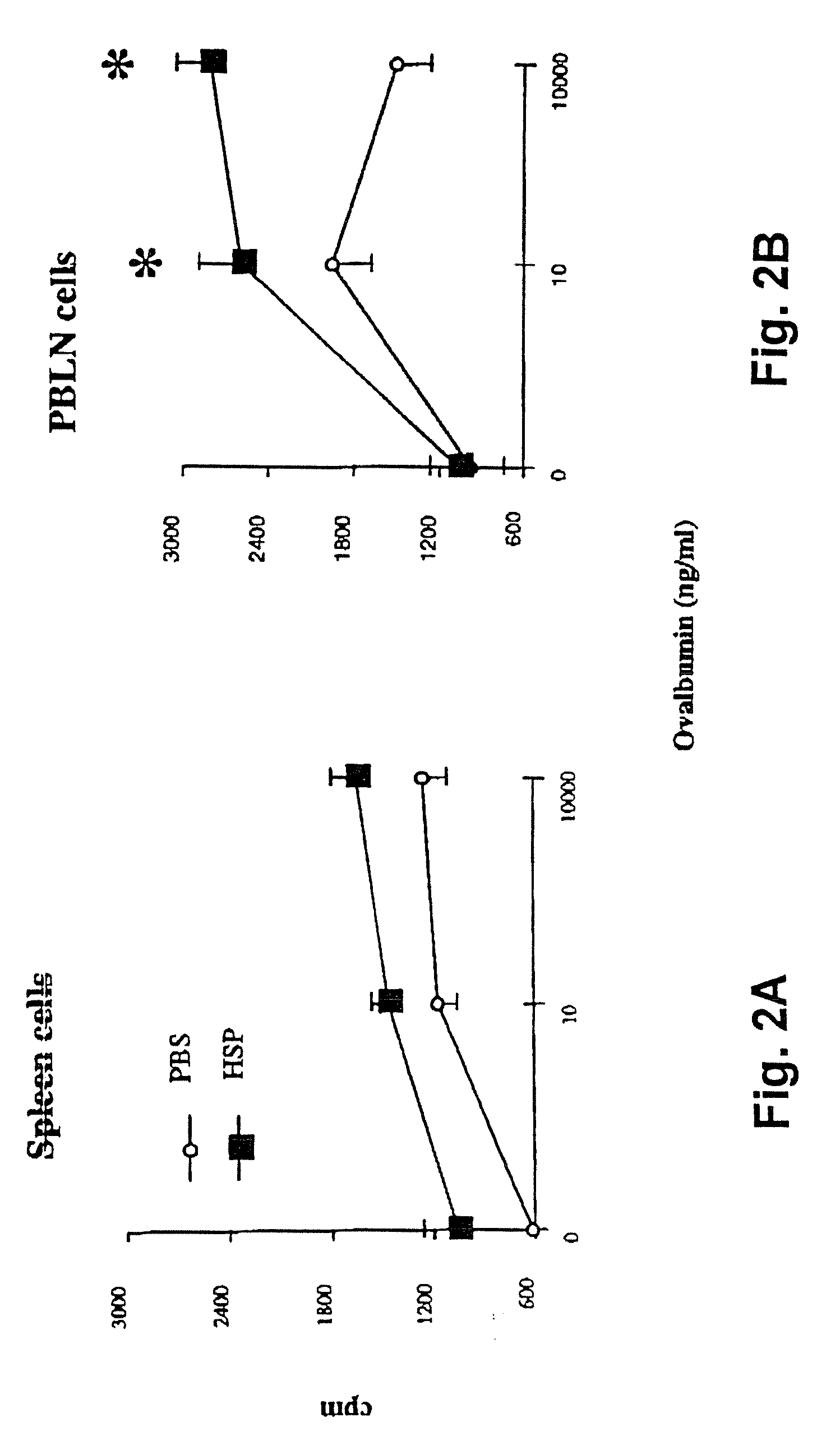 Method for treating inflammatory diseases using heat shock proteins