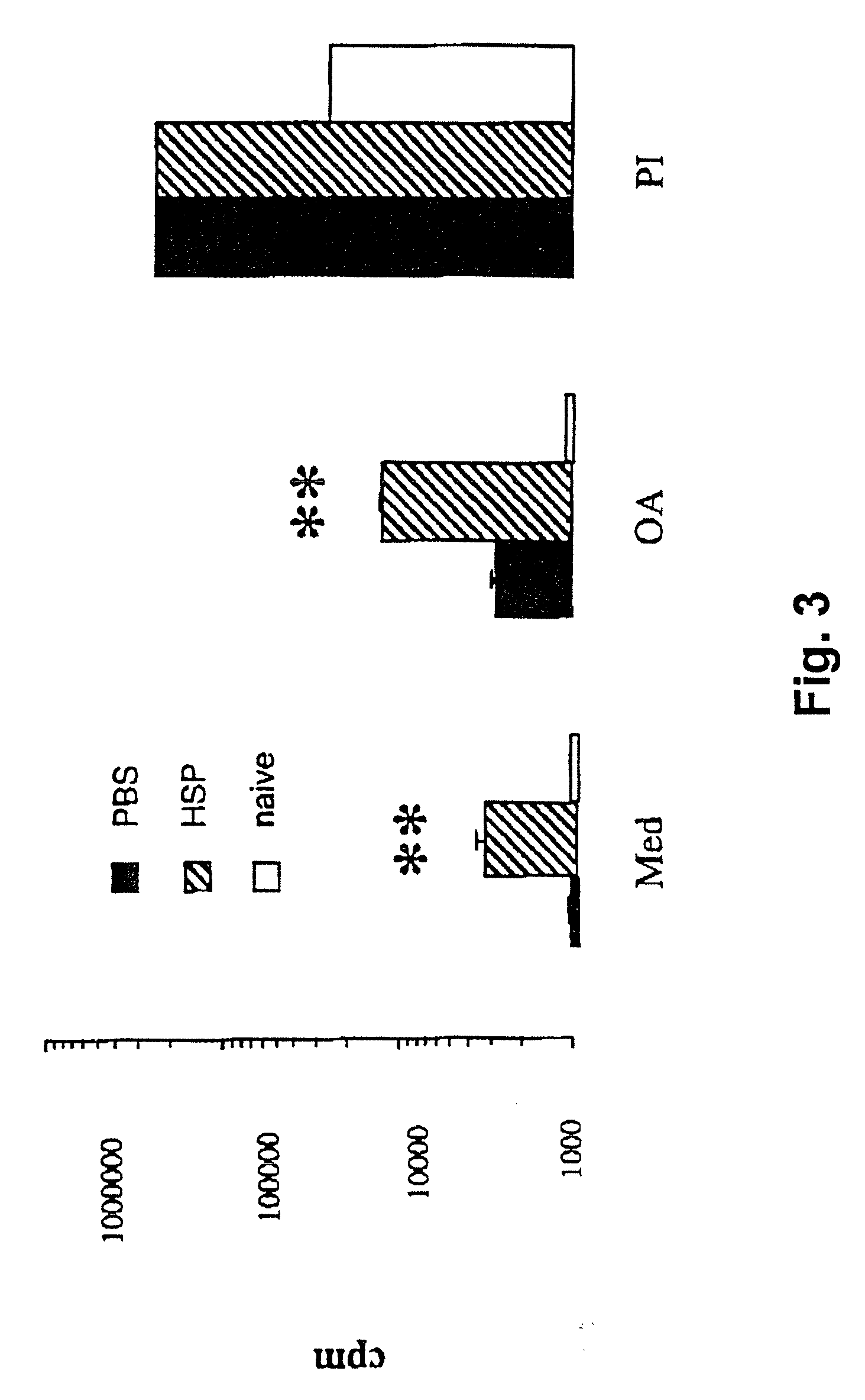 Method for treating inflammatory diseases using heat shock proteins