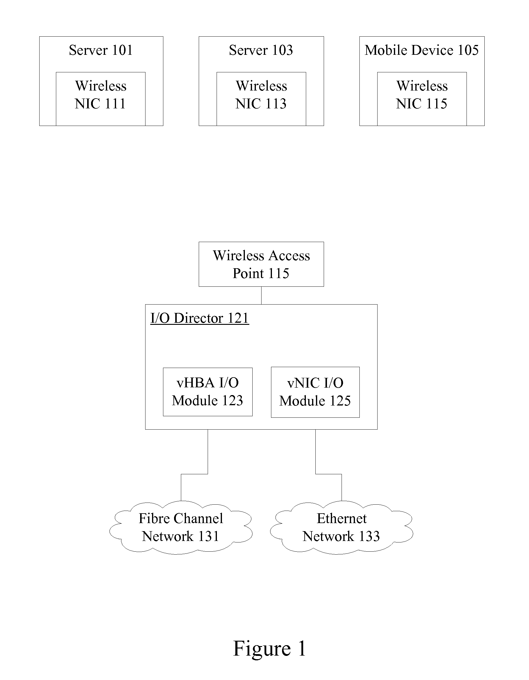 Wireless host I/O using virtualized I/O controllers