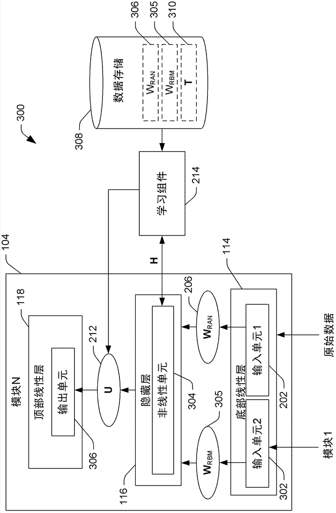 Deep convex network with joint use of nonlinear random projection, restricted boltzmann machine and batch-based parallelizable optimization