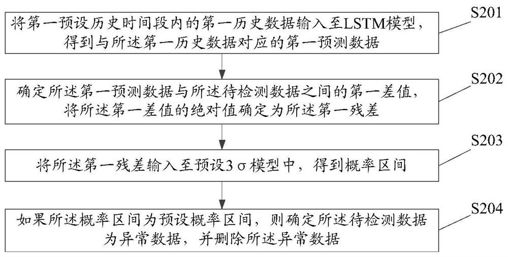 Data detection method, device and equipment and storage medium