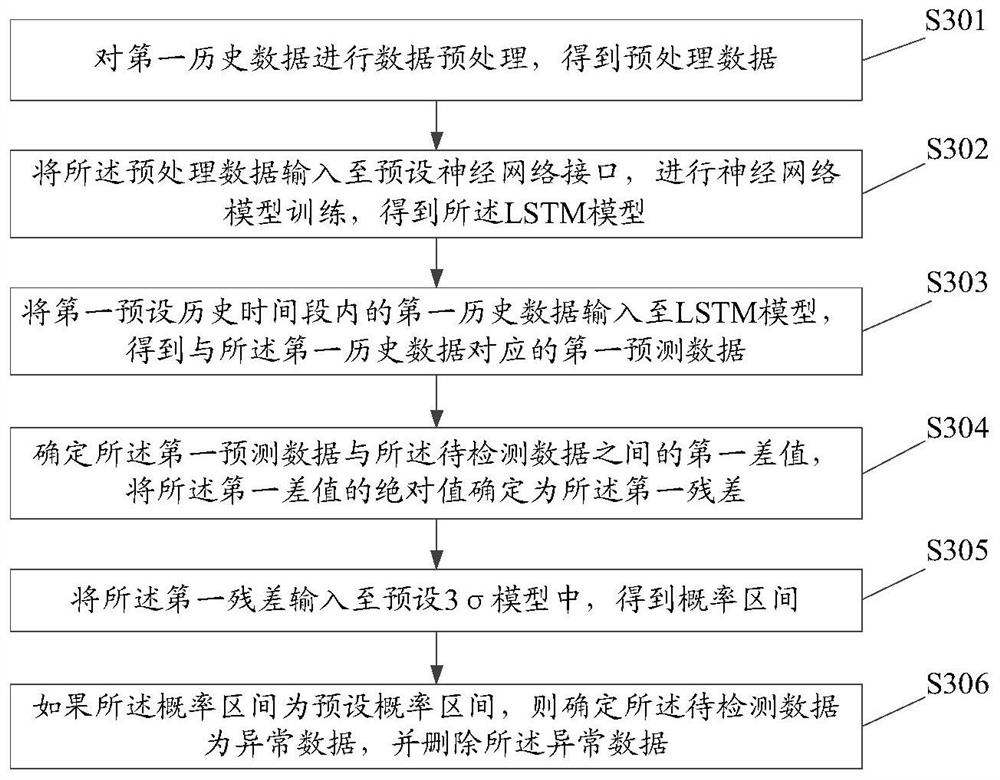 Data detection method, device and equipment and storage medium