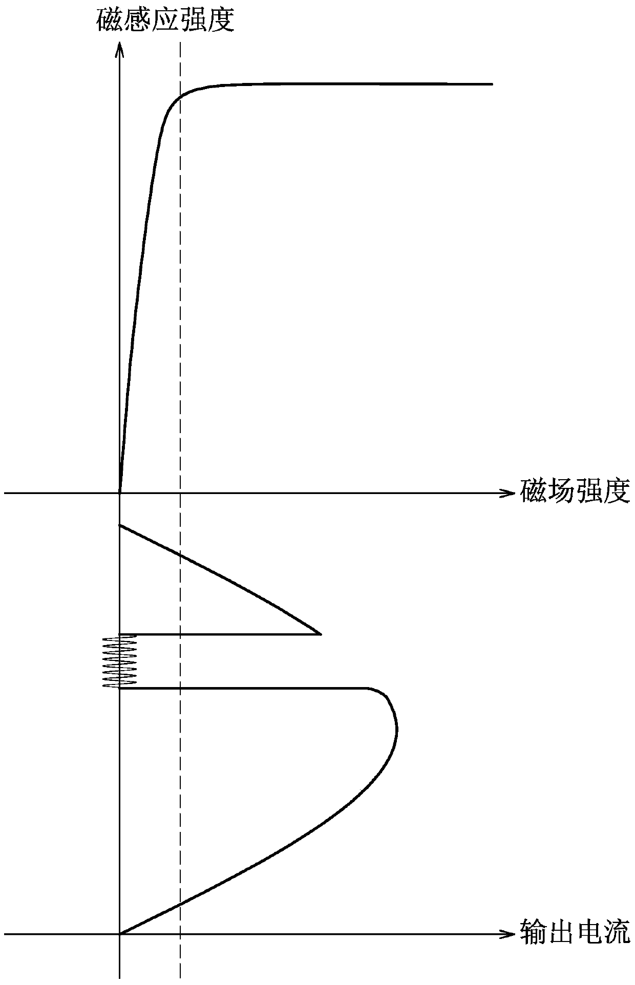 Method and device for maintaining carrier quality of power line communication