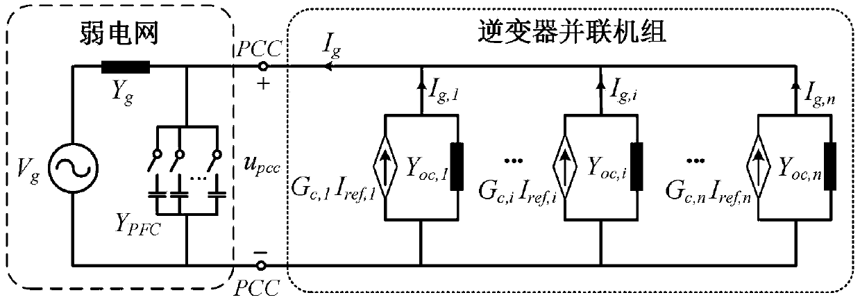 Method for evaluating stability of multi-inverter grid-connected system in two dimensions