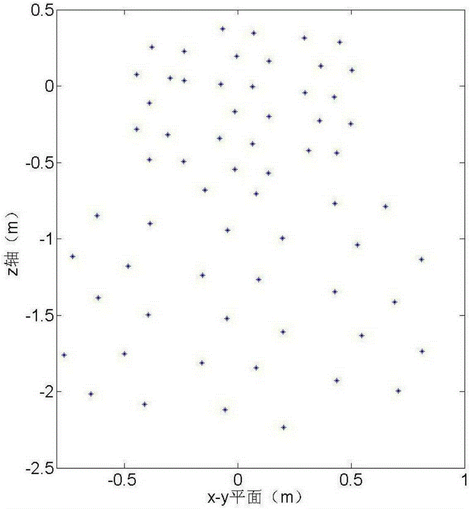 Ground multiline three-dimensional laser radar point cloud data filtering method