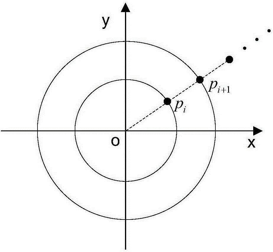 Ground multiline three-dimensional laser radar point cloud data filtering method