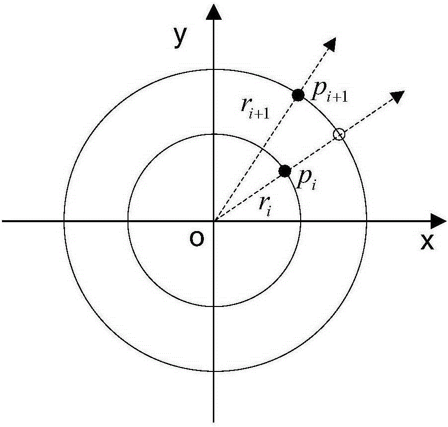 Ground multiline three-dimensional laser radar point cloud data filtering method