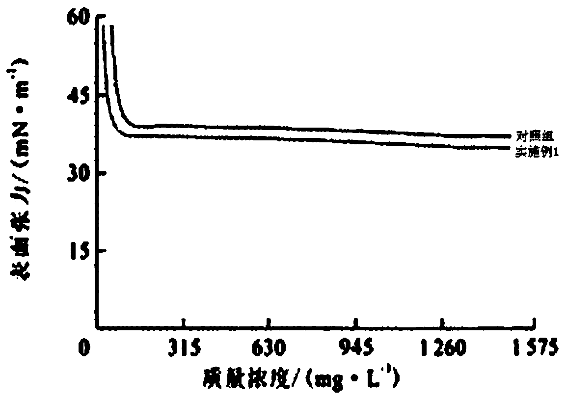 Treatment method of oil field oil displacement agent rhamnolipid fermentation broth