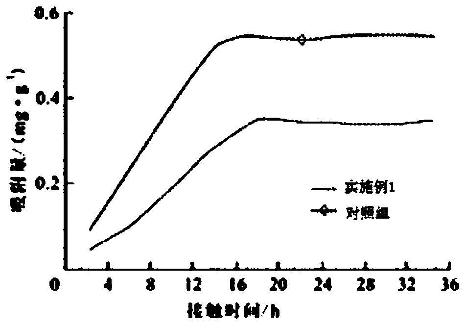 Treatment method of oil field oil displacement agent rhamnolipid fermentation broth