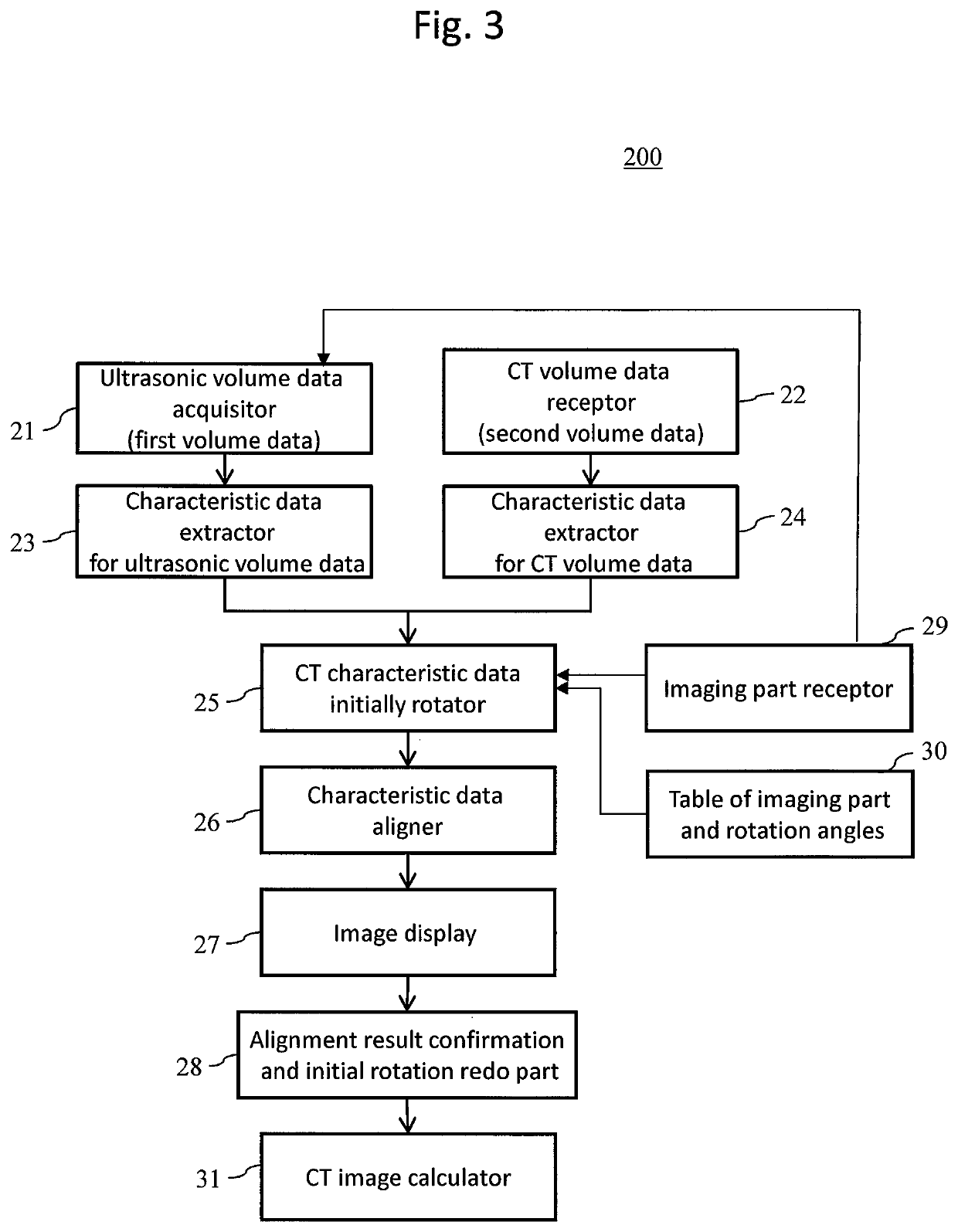 Ultrasonic image pickup device and image processing device