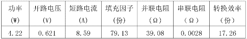 Aluminum paste for improving conversion efficiency of solar cells and preparation method for aluminum paste