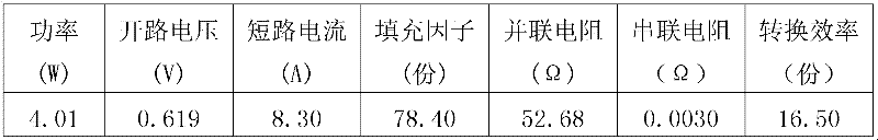 Aluminum paste for improving conversion efficiency of solar cells and preparation method for aluminum paste