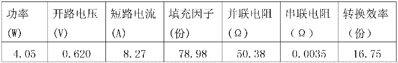 Aluminum paste for improving conversion efficiency of solar cells and preparation method for aluminum paste