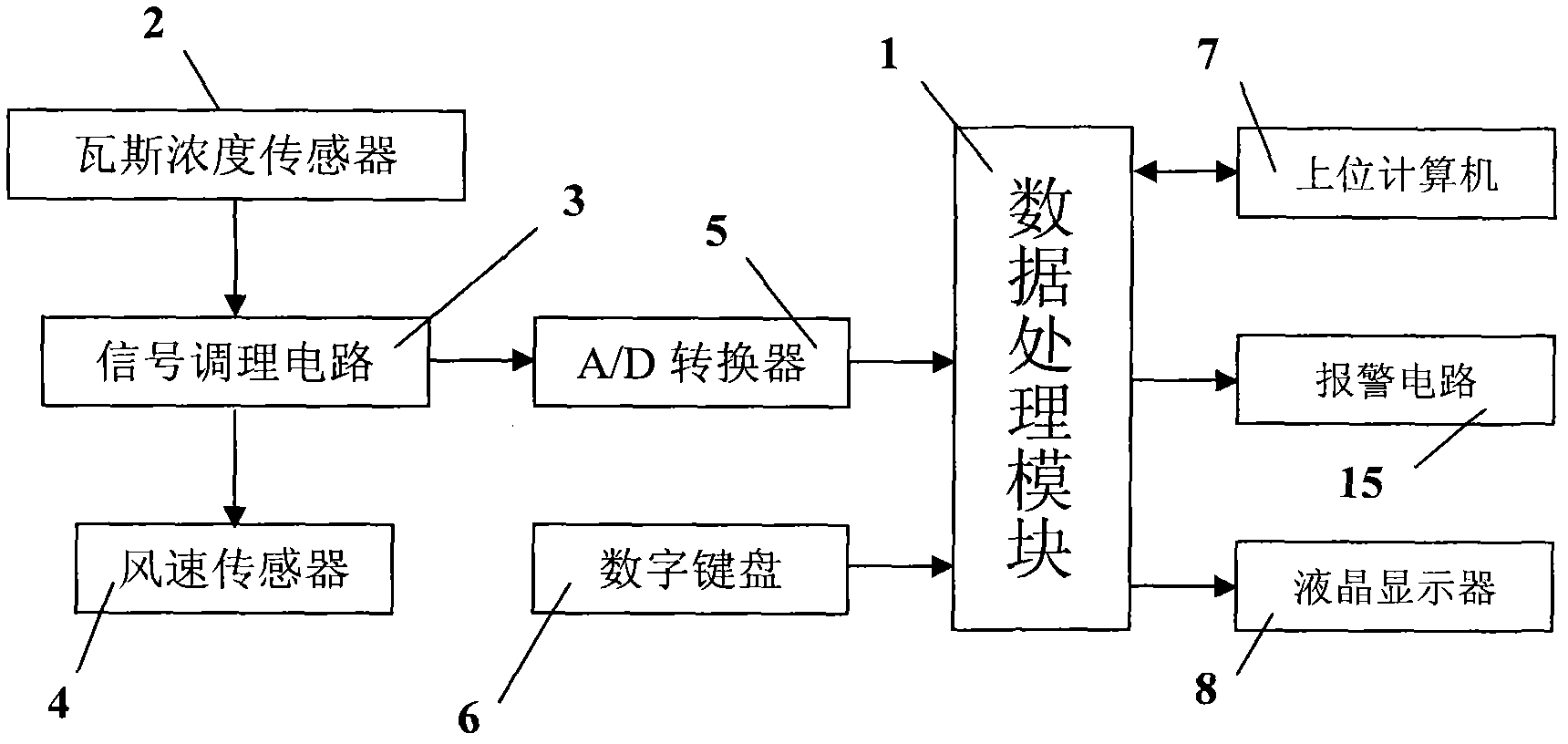 Instrument for monitoring gas emission quantity in roadway