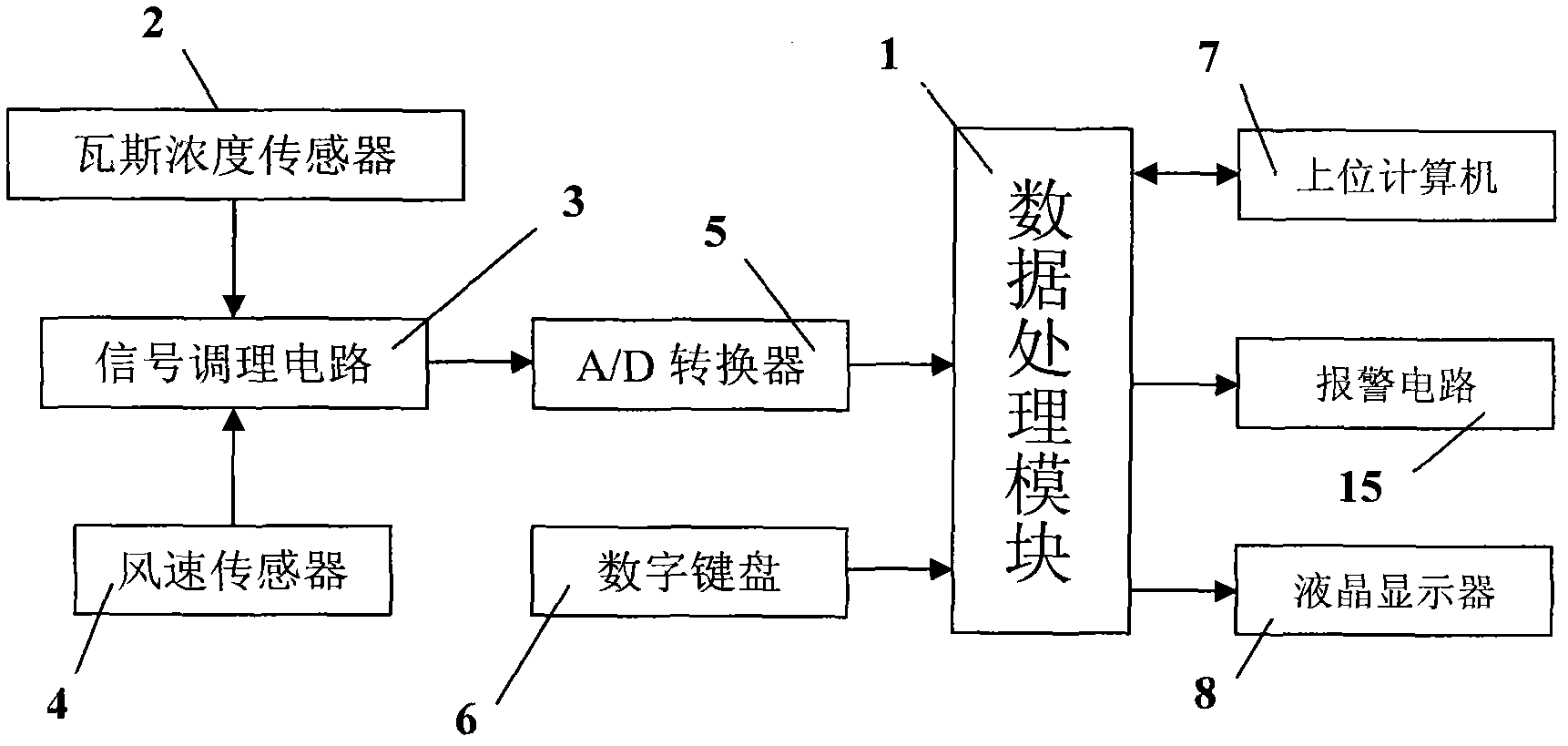 Instrument for monitoring gas emission quantity in roadway