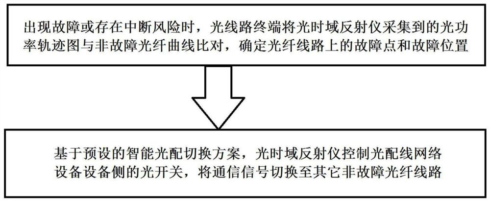 A control method and system for intelligent light distribution measurement