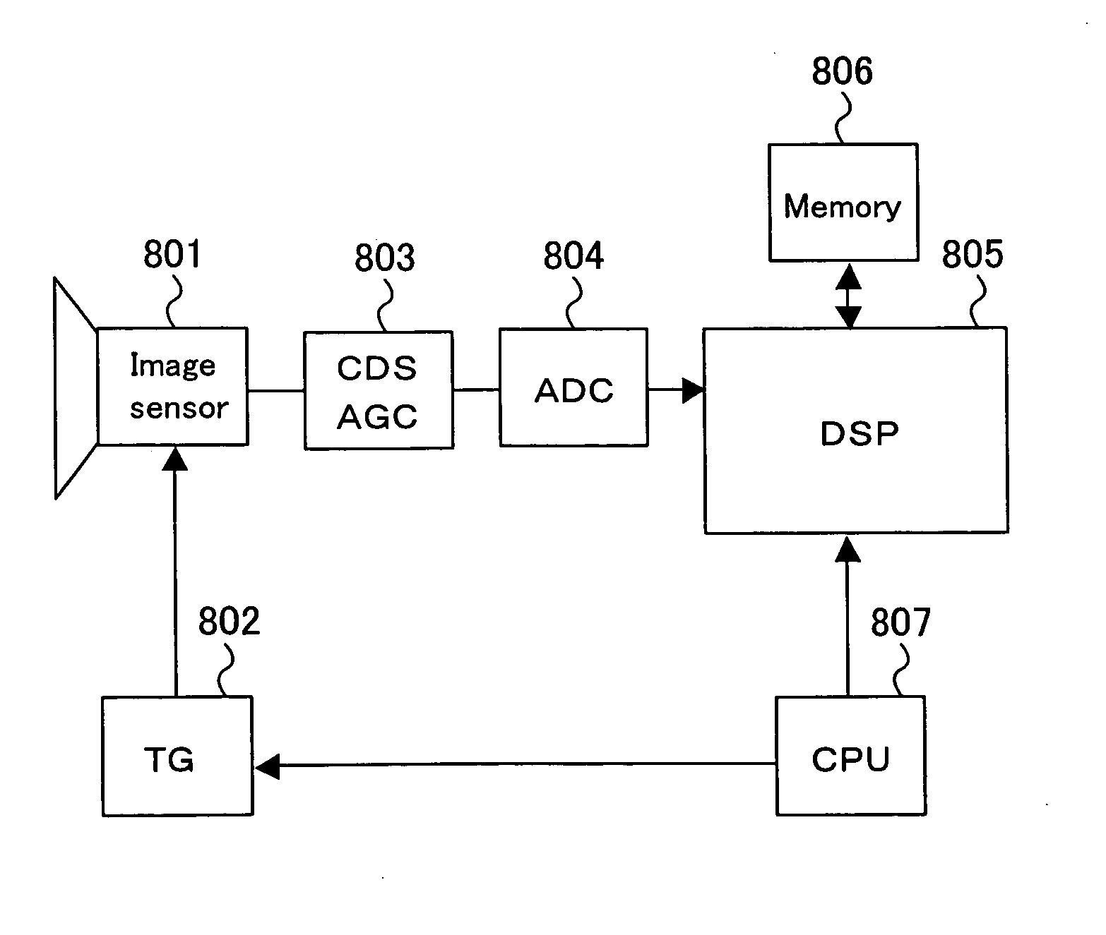 Luminance signal processing device