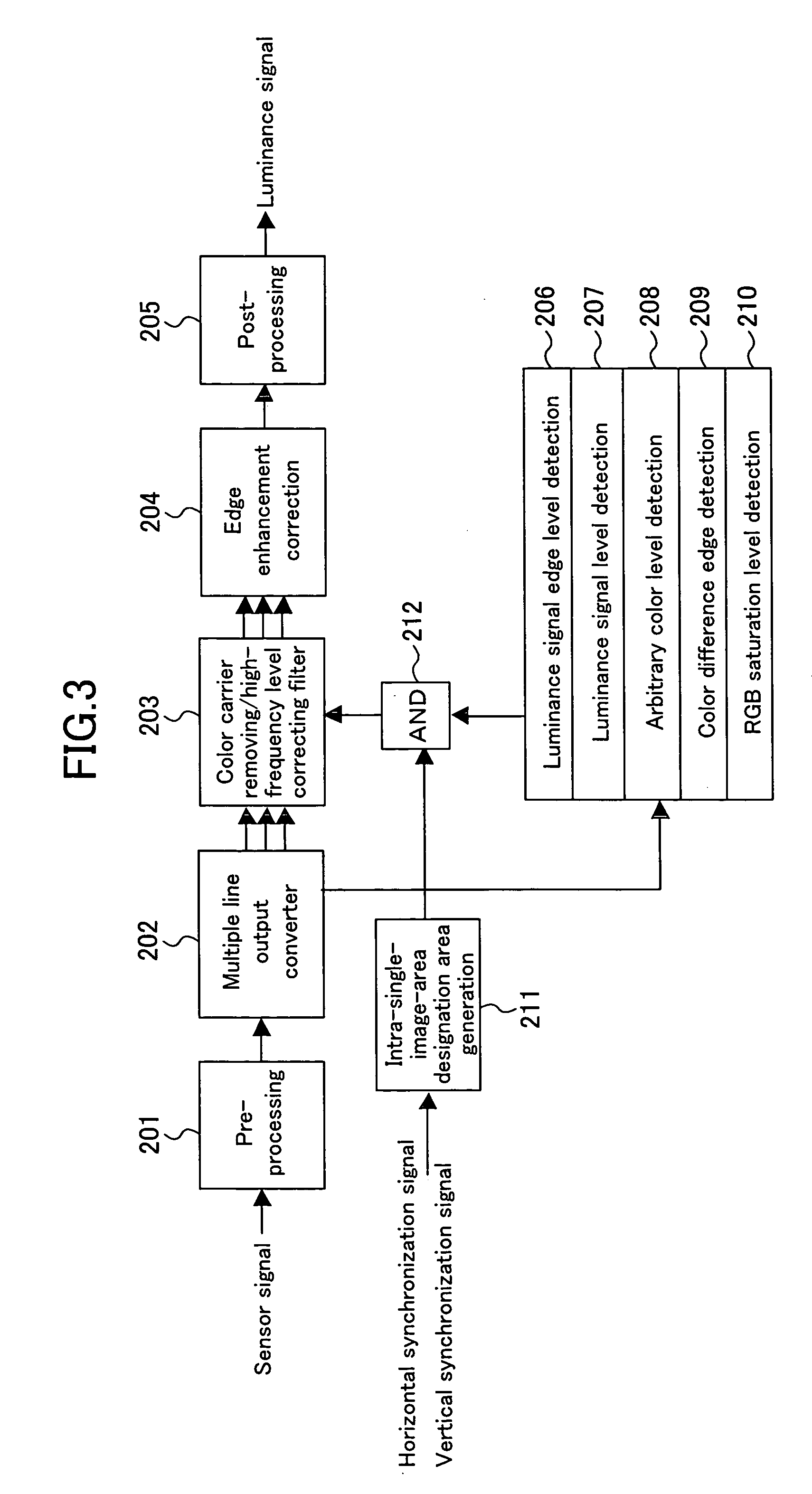 Luminance signal processing device