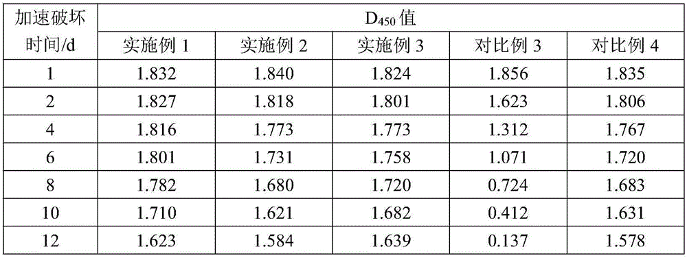 Helicobacter pylori IgG antibody enzyme linked immunosorbent assay (ELISA) diagnostic kit