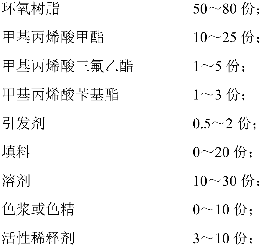 Environment-friendly epoxy floor paint and preparation method thereof