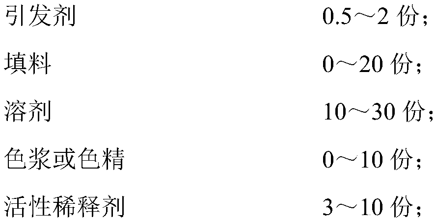 Environment-friendly epoxy floor paint and preparation method thereof