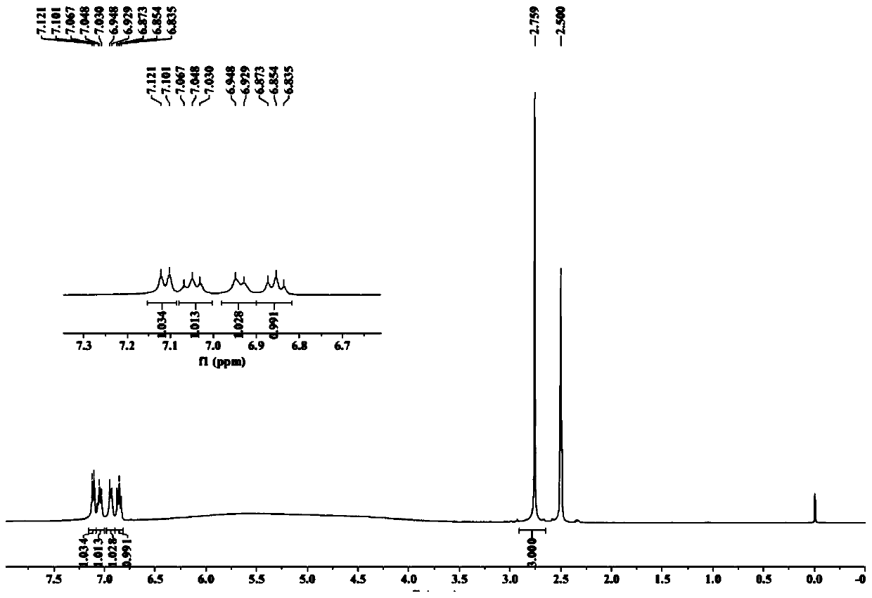 Synthesis method of N-methyl-1,2-benzenediamine dihydrochloride