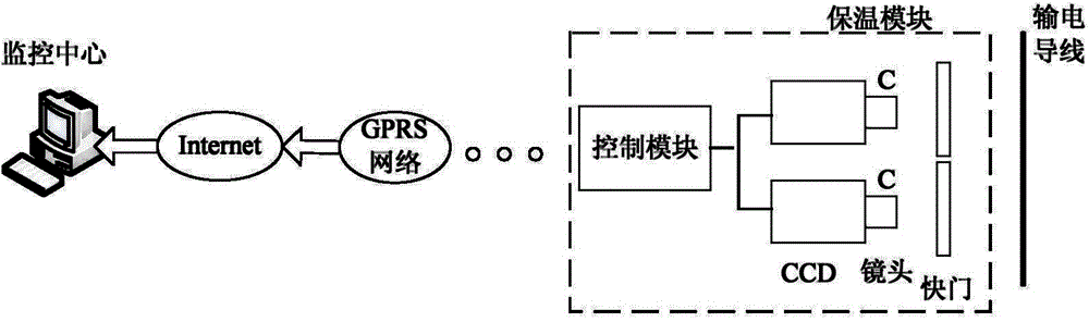 Lead ice monitoring method and system based on three-dimensional reconstruction