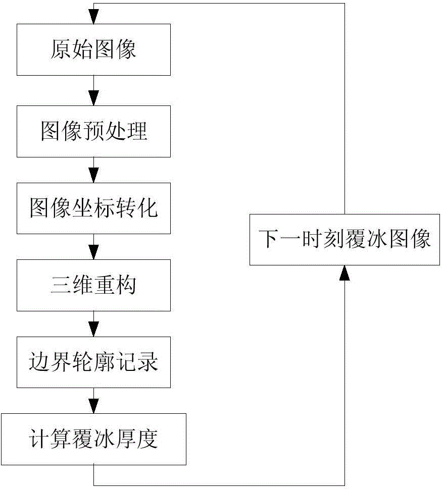 Lead ice monitoring method and system based on three-dimensional reconstruction