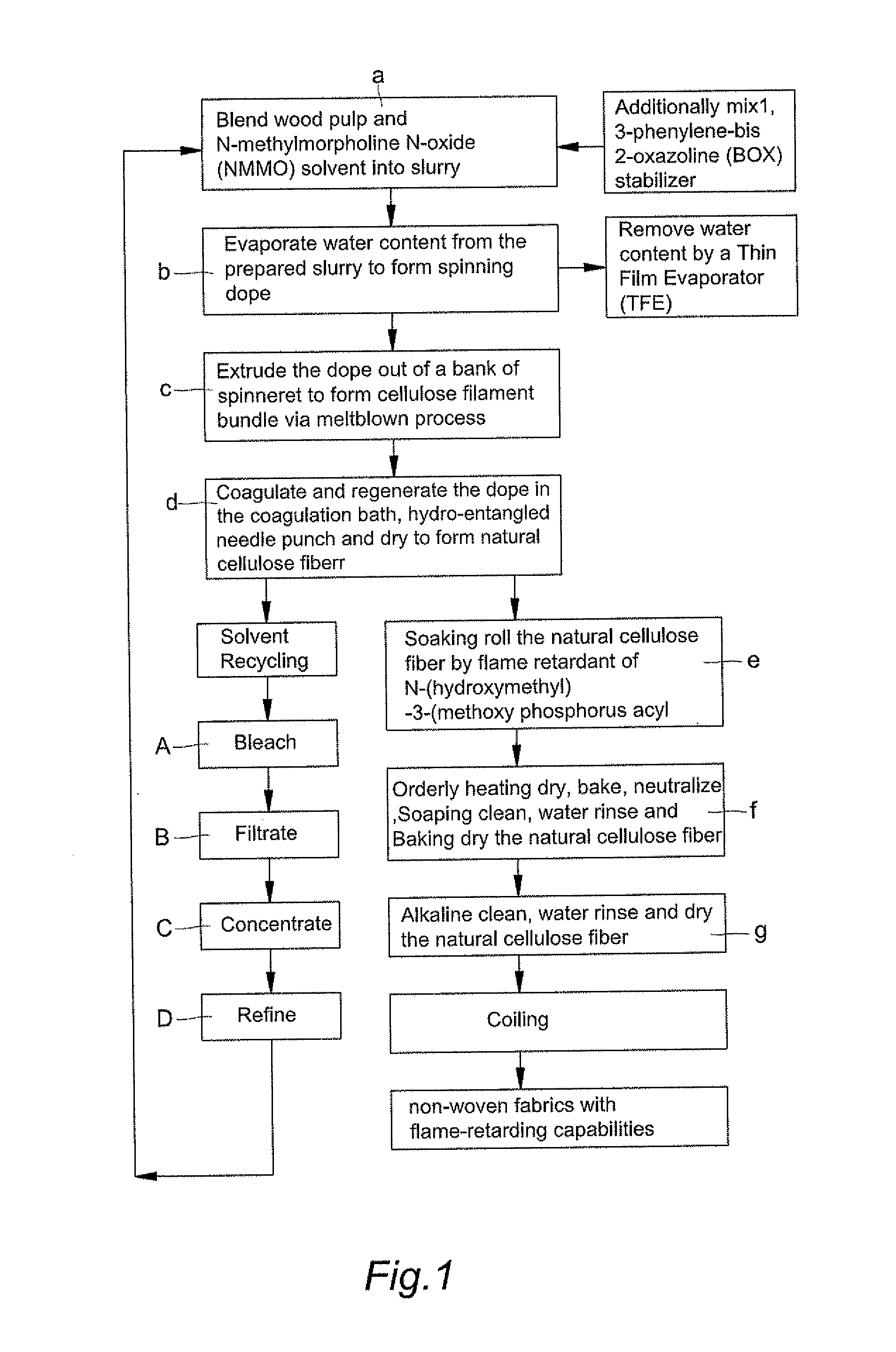 Meltblown process for producing non-woven fabrics with flame-retarding capability from natural cellulose