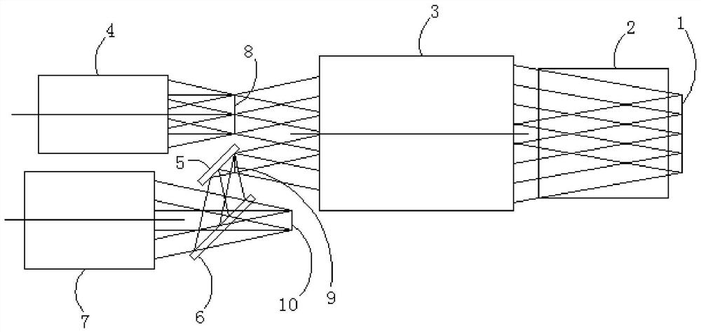 Double-lens split-screen light splitting optical path and optical equipment