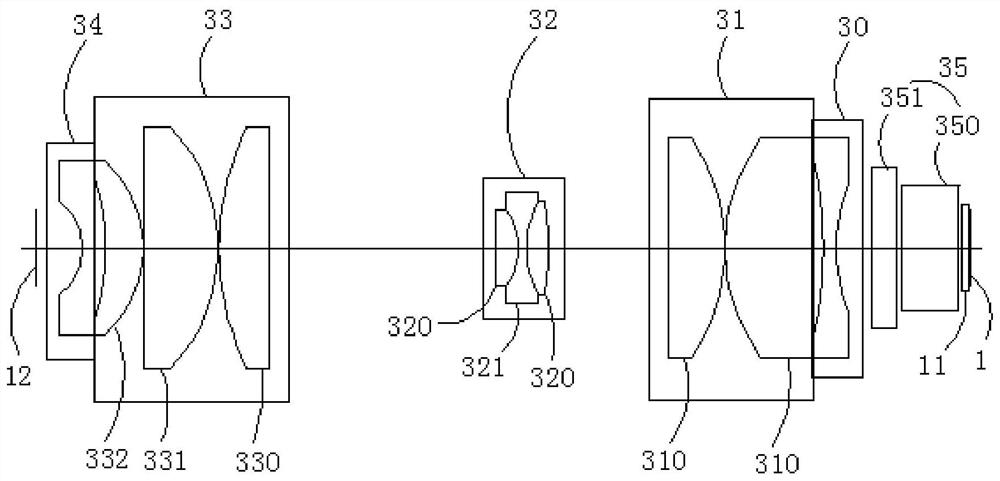 Double-lens split-screen light splitting optical path and optical equipment