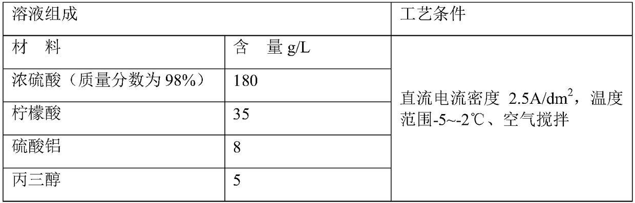 Method for preparing wear-resistant self-lubricating coating of aluminum and aluminum alloy