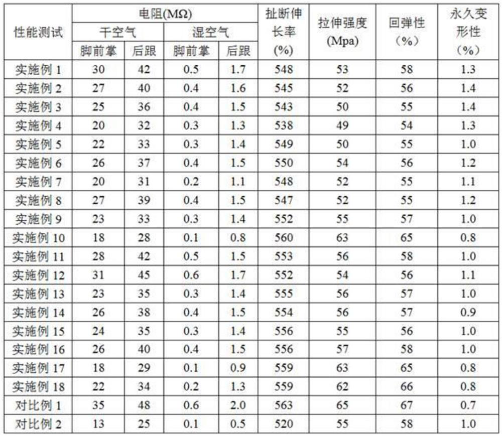 A kind of antistatic shoe and its antistatic insole