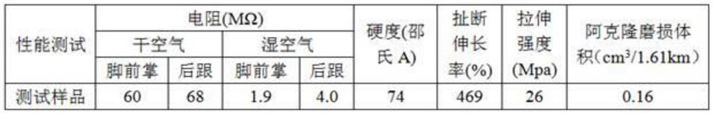 A kind of antistatic shoe and its antistatic insole